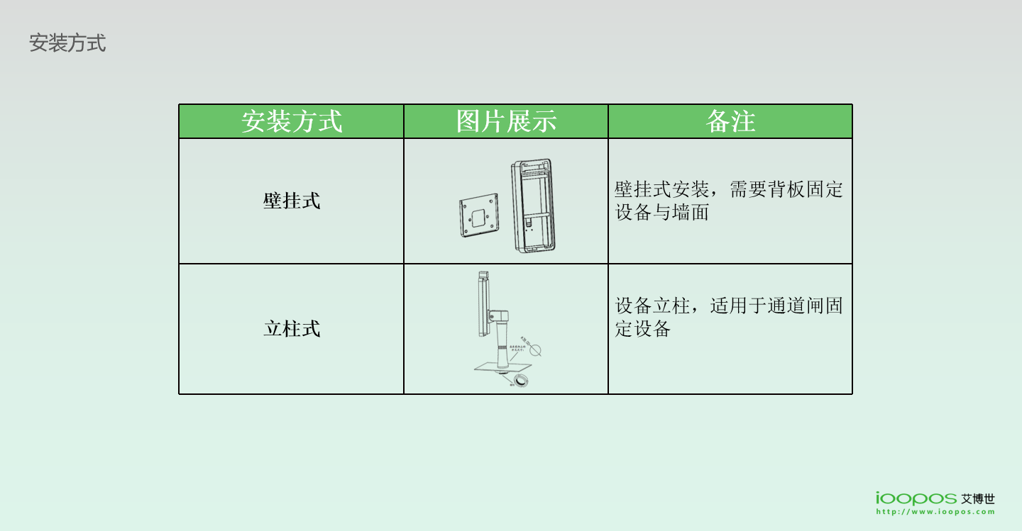 刷臉支付,企業團餐,校園團餐,校園食堂消費機,校園食堂掃碼機,智慧校園支付,K12刷臉支付終端,高校刷臉支付,企業刷臉支付,刷臉支付,人臉支付,掃碼支付